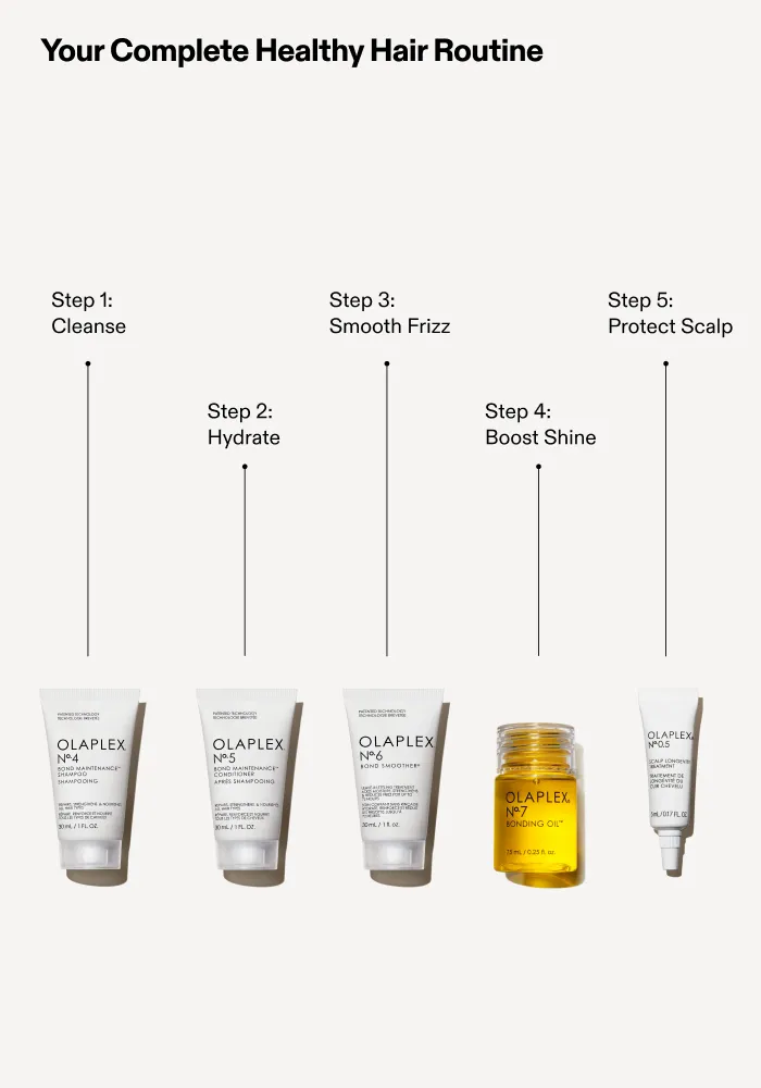 Olaplex The Healthy Hair Discovery Set