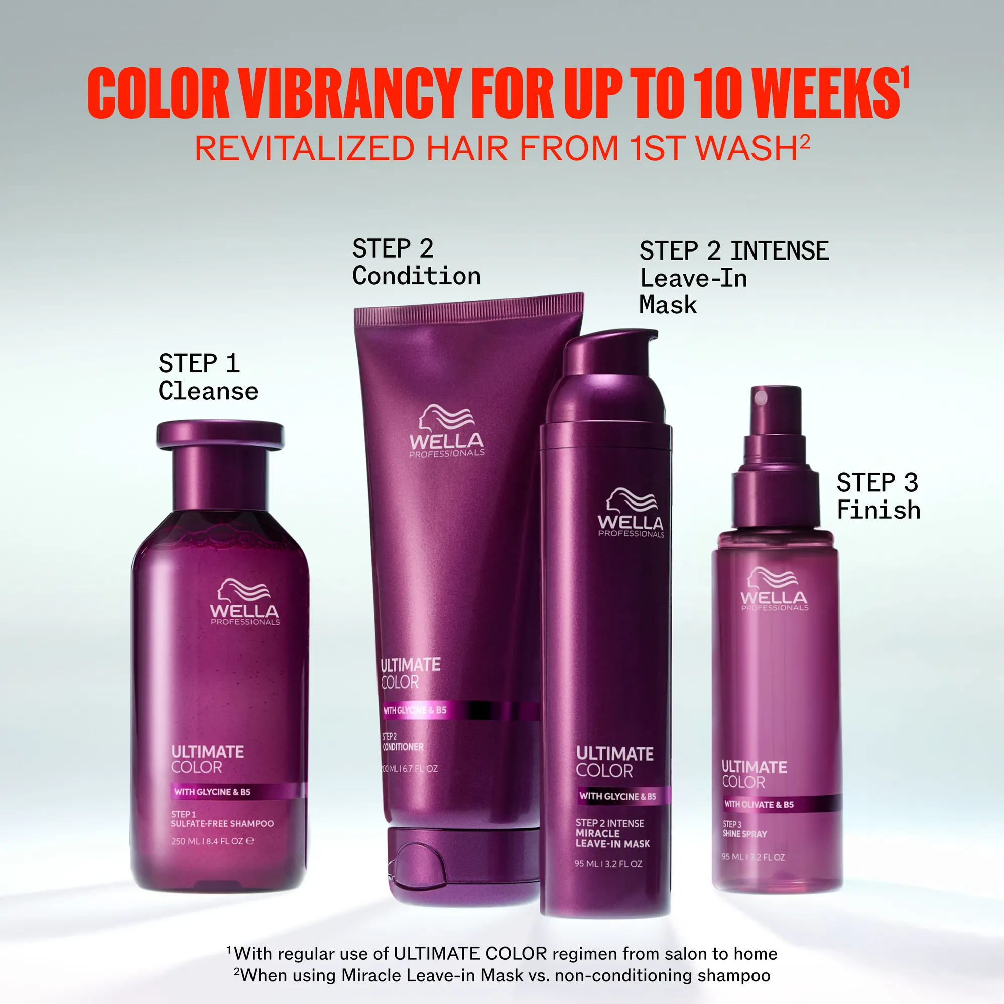 Wella Ultimate Color Sulfatreies Shampoo