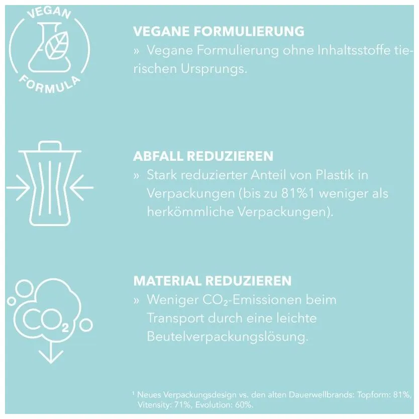 Goldwell Texture Dimensions Perm N für normales Naturhaar