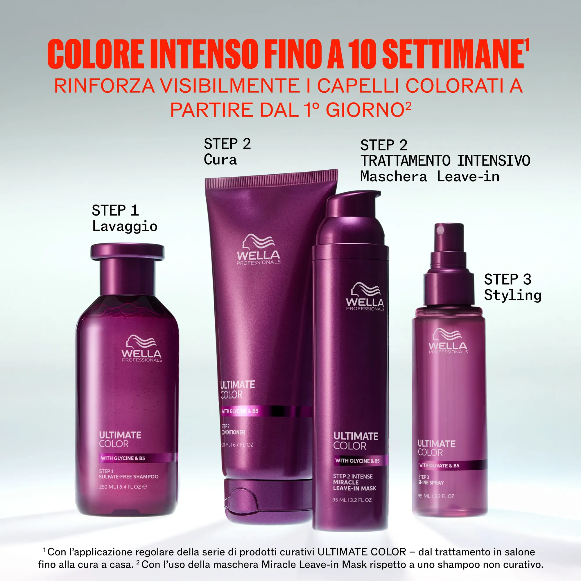 Wella Ultimate Color Sulfatreies Shampoo