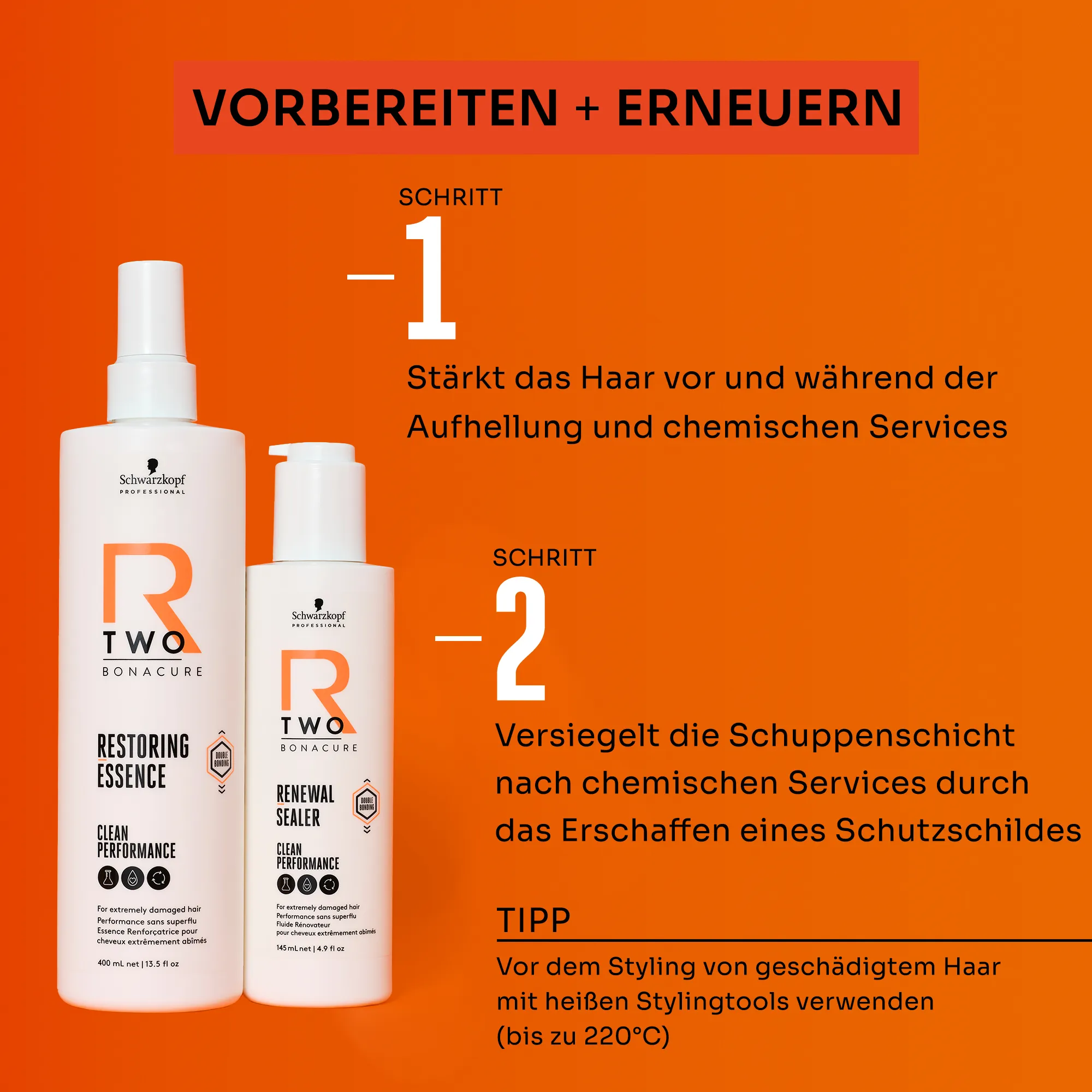 Schwarzkopf Bonacure R-TWO Restoring Essence